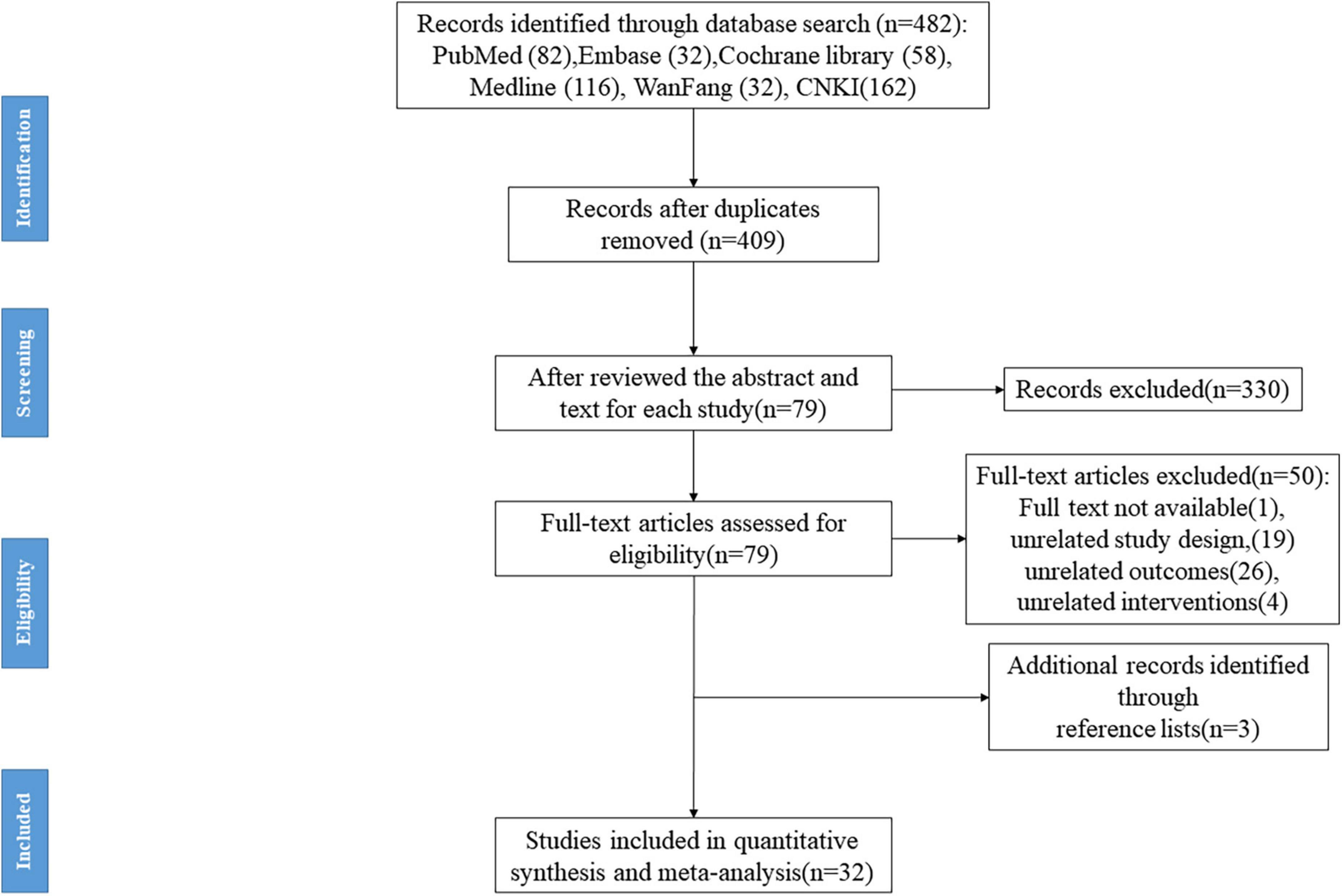 Effects of non-invasive brain stimulation on walking and balance ability in Parkinson’s patients: A systematic review and meta-analysis